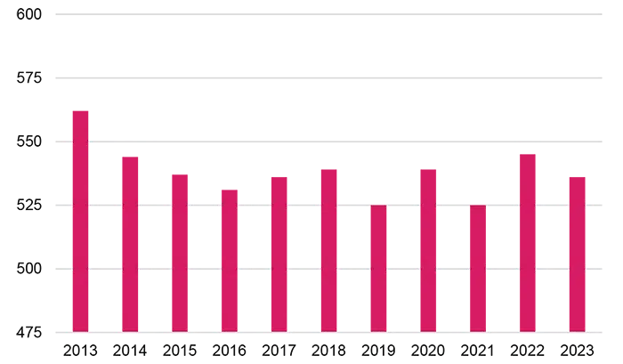 Figuren viser udvikling i industrivirksomheder i Aalborg. Forklaring forefindes i teksten. 