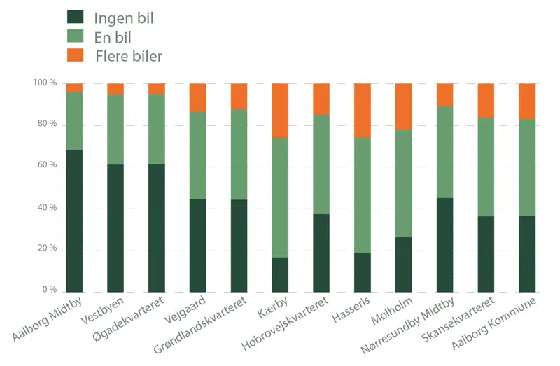 Illustration, der understøtter teksten i afsnittet.