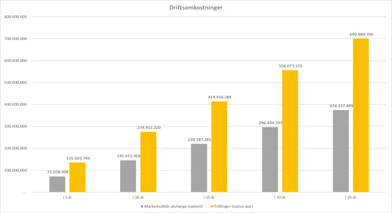 søjlediagram 
