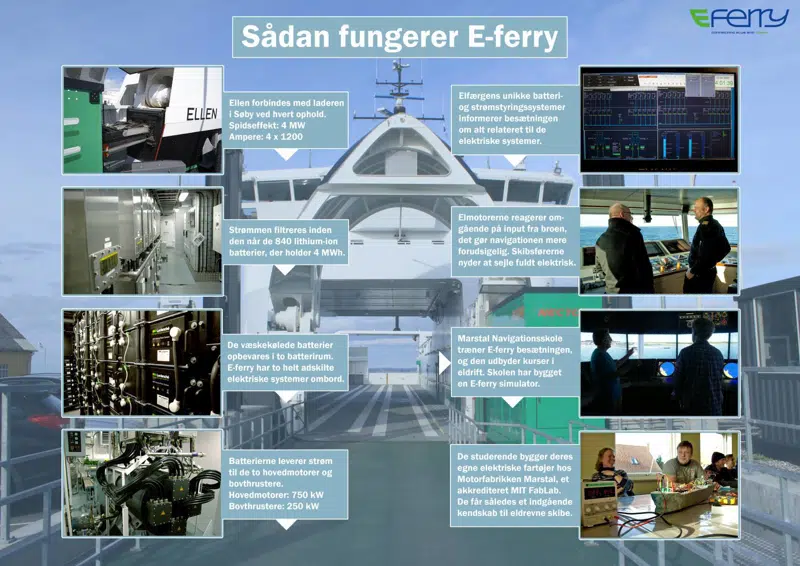 forskellige billeder fra færgens indre rum