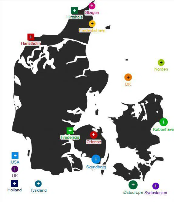 Figur 7.         Virksomhedernes eksterne konkurrenter