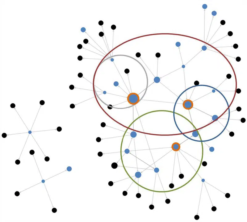      Virksomhedernes interne samarbejdsrelationer