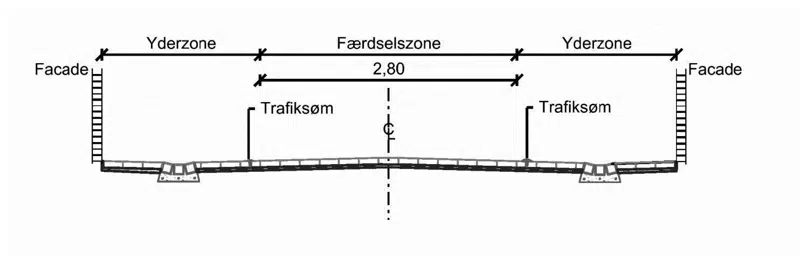 princip for færdselszone og yderzone i snit og plan