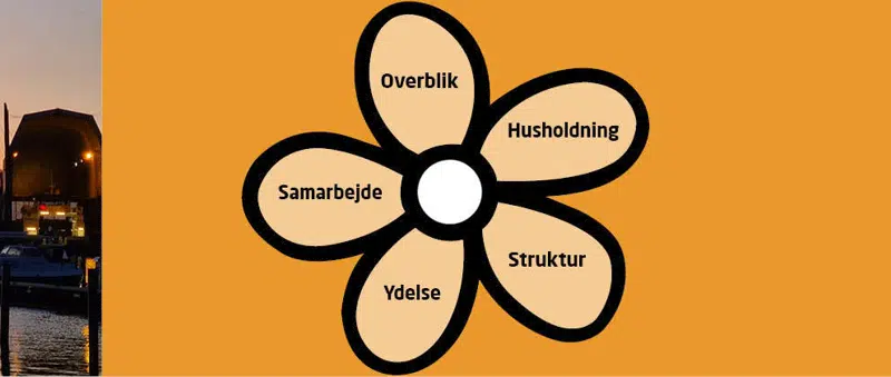 Overblik, husholdning, struktur, ydelse, samarbejde