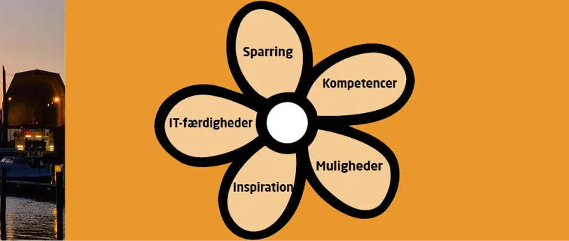 Sparring, IT-færdigheder. Inspiration, Muligheder, Kompetencer