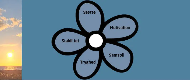 Støtte, motivation, samspil, tryghed, stabilitet