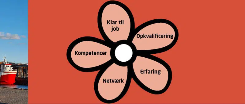 Klar til job, opkvalificering, erfaring, netværk, kompetencer