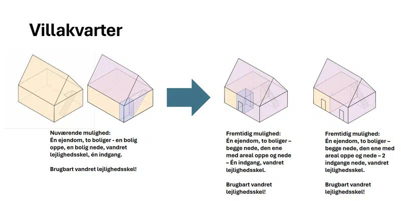 Eksempler på opdeling af boliger