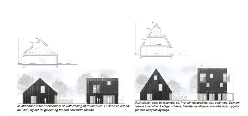 Eksempler på forskellige udnyttelser af bygningsvolumen.  Illustrationerne er ikke repræsentativt og blot et eksempel på udvalgte måder at udnytte en bygningsvolumen