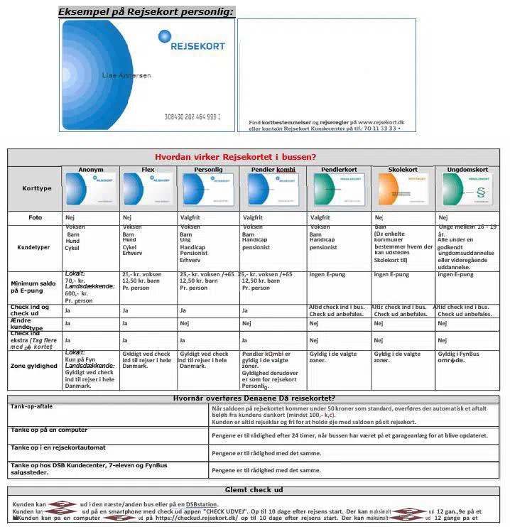 oversigt over rejsekort-produkter