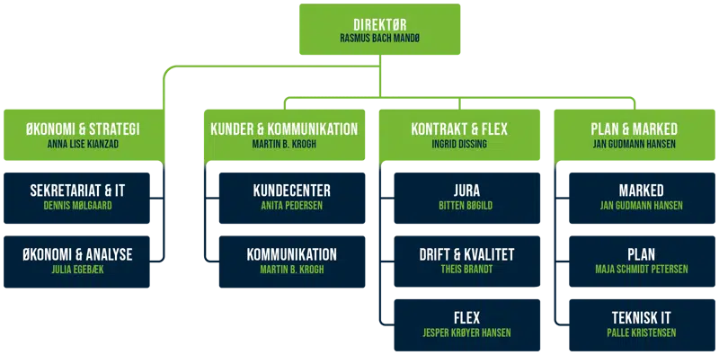 FynBus' organisation