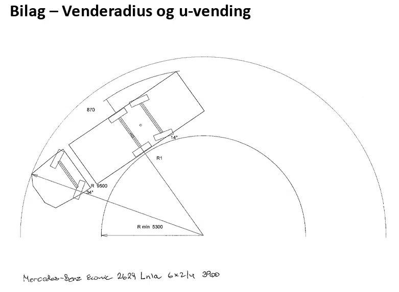 Bilag - Venderadius og u-vending