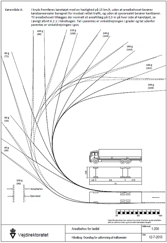 Arealbehov ved køremåde A