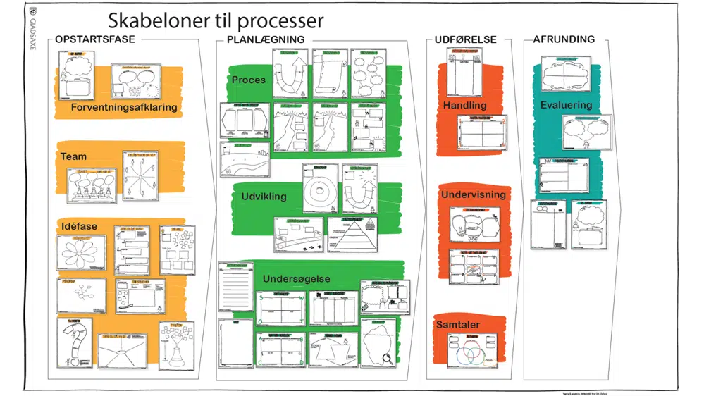 Oversigtsbillede over alle de skabeloner til Grafisk Facilitering, du kan downloade 