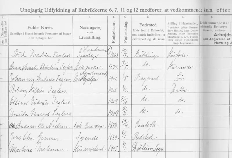 Lokal folketælling familien Teglers