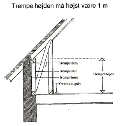 Trempelhøjde max 1 meter