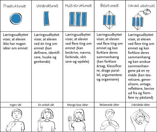 Grafisk illustration over håndtegn