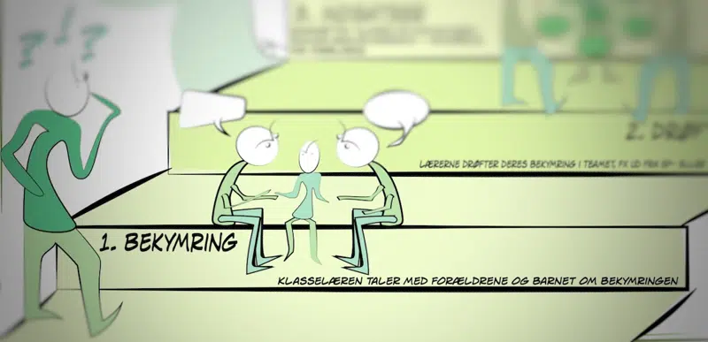 Billedet viser et udsnit af bekymringstrappen