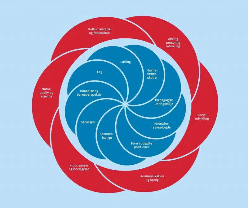 Illustration af blomst