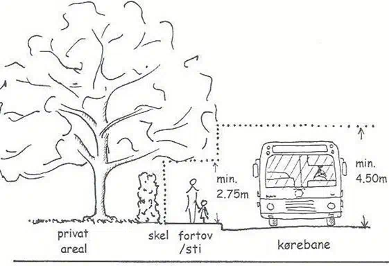 Illustration af regler for beskæring, som beskrevet i tekst.