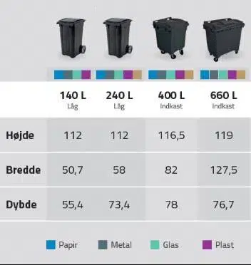 Fælles affaldseholdere