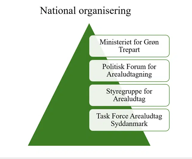 Oversigt over den nationale organisering