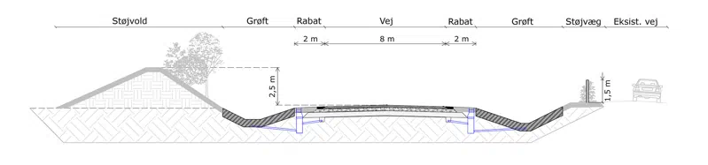 Principsnit som viser den nye omfartsvej langs Kløvestedvej