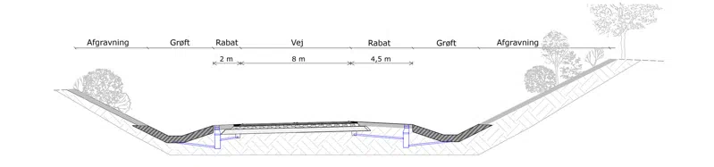 Principsnit som viser den nye omfartsvejs placering i afgravning nord-vest for Ørningevej