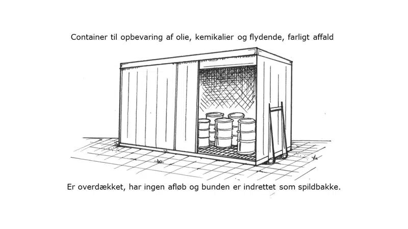 Container til opbevaring af olie, kemikalier og flydende, farligt affald. Er overdækket, har ingen afløb og bunden er indrettet som spildbakke.