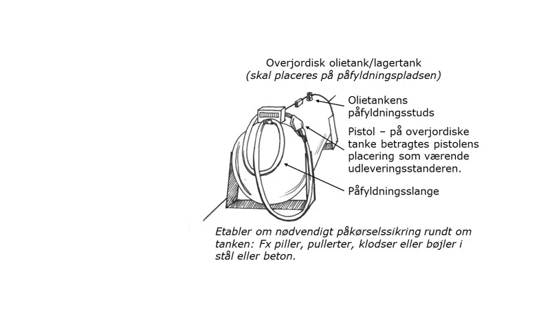 Principskitse over olietank/lagertanks indretning.