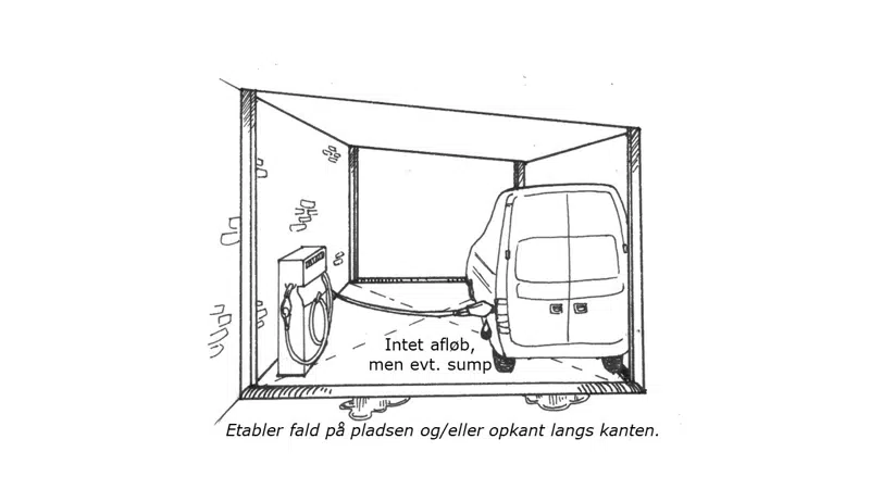 Metode B. Overdækket påfyldningsplads uden afløb