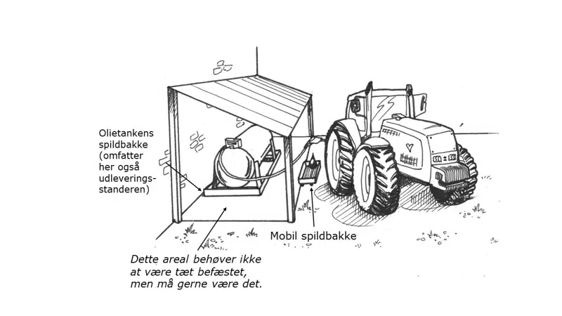 Metode C. Påfyldningsplads til større køretøjer i det åbne land