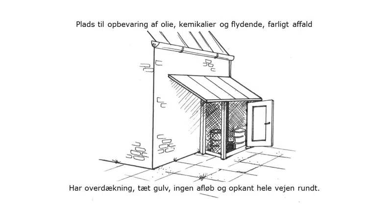 Plads til opbevaring af olie, kemikalier og flydende, farligt affald. Har overdækning, tæt gulv, ingen afløb og opkant hele vejen rundt.