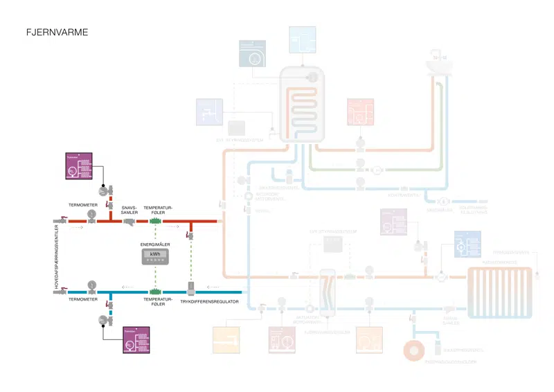 Tegning af fjernvarmeanlæg