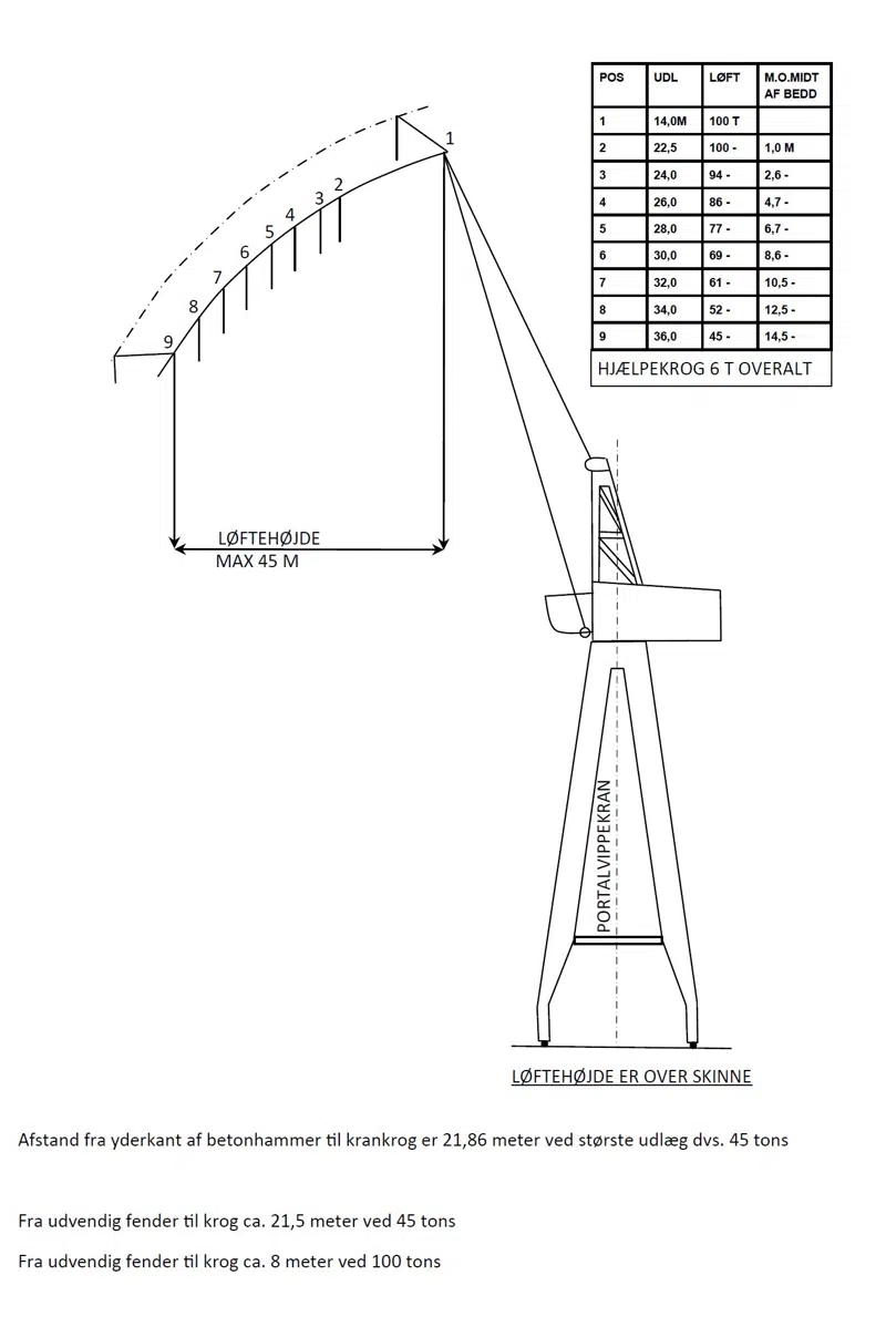Tegning af specifikationer på 100 tons kranen