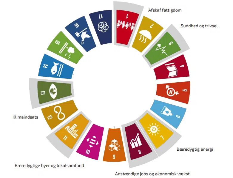 Vi tager ansvar - for vores beboere, vores boligselskab og samfundet som helhed.