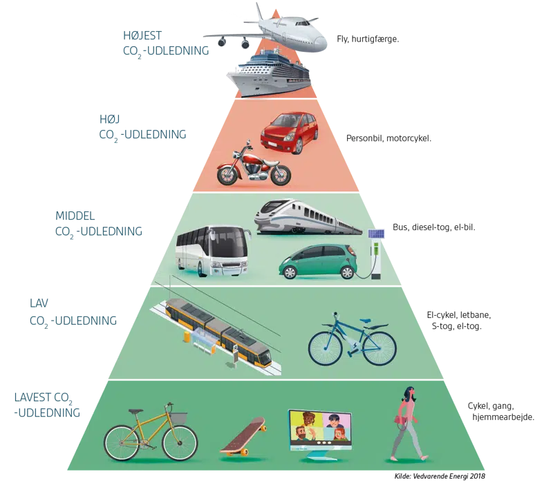 Transport pyramide