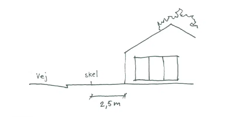 Illustration af afstand