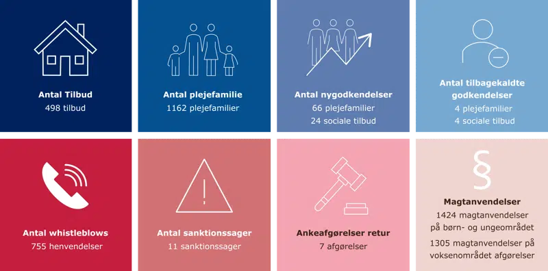 Nøgletal illustration