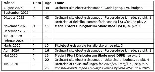 Tabel med foreslåede mødeuger i skoleåret 2025/26