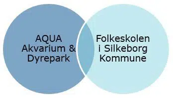 Illustration af sammenfaldet mellem de to parter