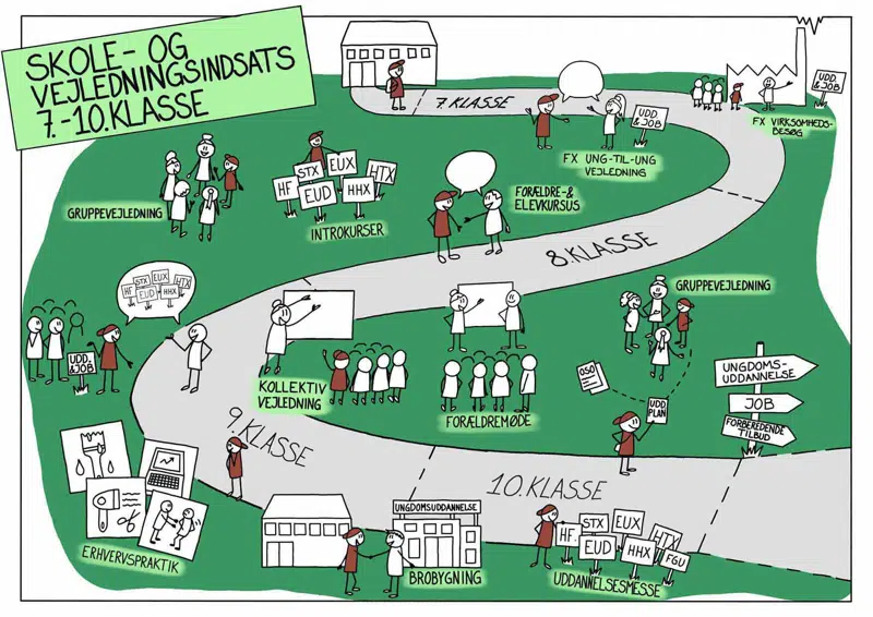 VS Billede - sammenhængende plan for skole og vejledningsindsatsen