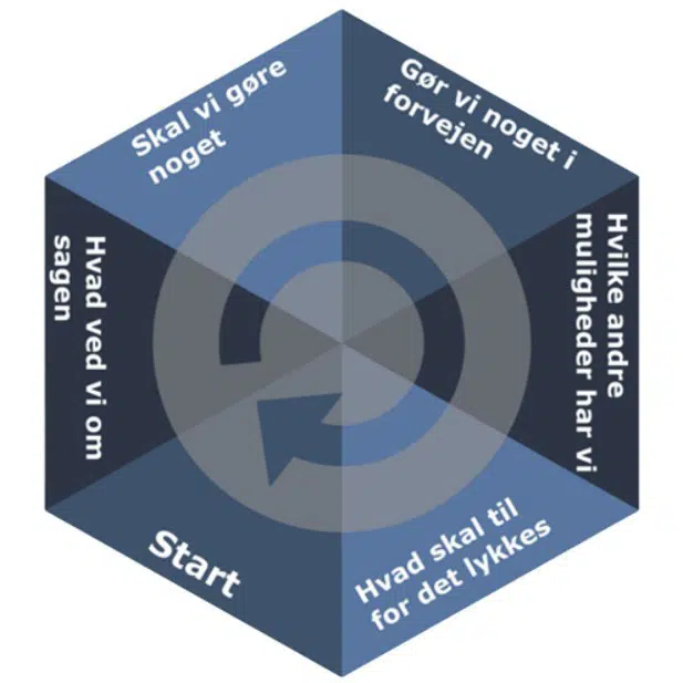 Visuel model af vurderingsværktøj