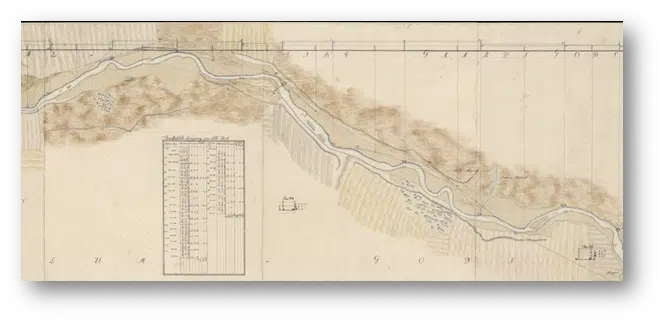 Eksempel på tabel over vandspejlsfaldet i Wesenbergs kort