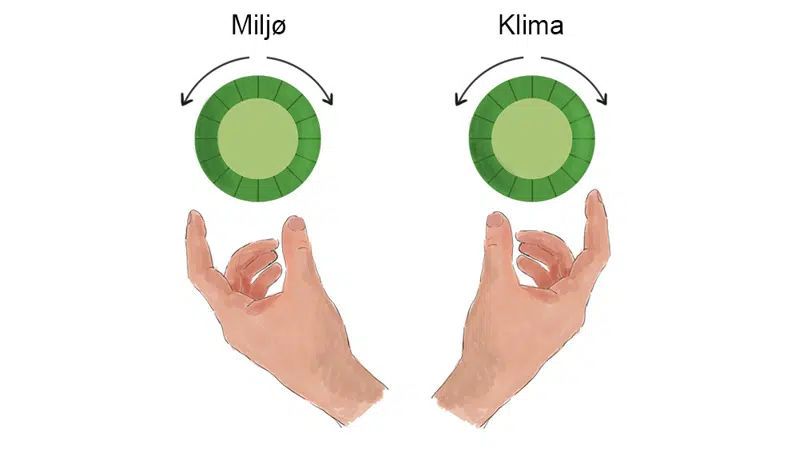Tegning, der viser hænder som skruer på miljø- og klimaknapper