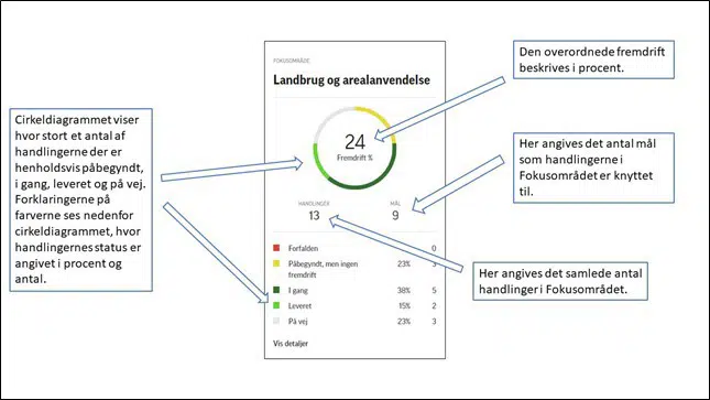 De to figurer giver læsevejledning til de anvendte figurer af speedometer-typen