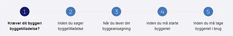 De 5 trin i en byggeansøgning. 